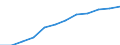 Seasonal adjustment: Seasonally and calendar adjusted data / Unit of measure: Index, 2020=100 / Statistical classification of economic activities in the European Community (NACE Rev. 2): Industry (except construction) / Labour costs structure: Labour cost for LCI (compensation of employees plus taxes minus subsidies) / Geopolitical entity (reporting): Estonia