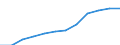 Saisonbereinigung: Saison- und kalenderbereinigte Daten / Maßeinheit: Index, 2020=100 / Statistische Systematik der Wirtschaftszweige in der Europäischen Gemeinschaft (NACE Rev. 2): Industrie (ohne Baugewerbe) / Struktur der Arbeitskosten: Arbeitskosten für LCI (Arbeitnehmerentgelt plus Steuern minus Zuschüsse) / Geopolitische Meldeeinheit: Irland