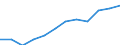 Saisonbereinigung: Saison- und kalenderbereinigte Daten / Maßeinheit: Index, 2020=100 / Statistische Systematik der Wirtschaftszweige in der Europäischen Gemeinschaft (NACE Rev. 2): Industrie (ohne Baugewerbe) / Struktur der Arbeitskosten: Arbeitskosten für LCI (Arbeitnehmerentgelt plus Steuern minus Zuschüsse) / Geopolitische Meldeeinheit: Griechenland