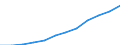 Saisonbereinigung: Saison- und kalenderbereinigte Daten / Maßeinheit: Index, 2020=100 / Statistische Systematik der Wirtschaftszweige in der Europäischen Gemeinschaft (NACE Rev. 2): Industrie (ohne Baugewerbe) / Struktur der Arbeitskosten: Arbeitskosten für LCI (Arbeitnehmerentgelt plus Steuern minus Zuschüsse) / Geopolitische Meldeeinheit: Spanien