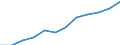 Saisonbereinigung: Saison- und kalenderbereinigte Daten / Maßeinheit: Index, 2020=100 / Statistische Systematik der Wirtschaftszweige in der Europäischen Gemeinschaft (NACE Rev. 2): Industrie (ohne Baugewerbe) / Struktur der Arbeitskosten: Arbeitskosten für LCI (Arbeitnehmerentgelt plus Steuern minus Zuschüsse) / Geopolitische Meldeeinheit: Frankreich