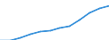 Saisonbereinigung: Saison- und kalenderbereinigte Daten / Maßeinheit: Index, 2020=100 / Statistische Systematik der Wirtschaftszweige in der Europäischen Gemeinschaft (NACE Rev. 2): Industrie (ohne Baugewerbe) / Struktur der Arbeitskosten: Arbeitskosten für LCI (Arbeitnehmerentgelt plus Steuern minus Zuschüsse) / Geopolitische Meldeeinheit: Kroatien