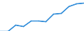 Saisonbereinigung: Saison- und kalenderbereinigte Daten / Maßeinheit: Index, 2020=100 / Statistische Systematik der Wirtschaftszweige in der Europäischen Gemeinschaft (NACE Rev. 2): Industrie (ohne Baugewerbe) / Struktur der Arbeitskosten: Arbeitskosten für LCI (Arbeitnehmerentgelt plus Steuern minus Zuschüsse) / Geopolitische Meldeeinheit: Italien