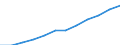 Saisonbereinigung: Saison- und kalenderbereinigte Daten / Maßeinheit: Index, 2020=100 / Statistische Systematik der Wirtschaftszweige in der Europäischen Gemeinschaft (NACE Rev. 2): Industrie (ohne Baugewerbe) / Struktur der Arbeitskosten: Arbeitskosten für LCI (Arbeitnehmerentgelt plus Steuern minus Zuschüsse) / Geopolitische Meldeeinheit: Zypern