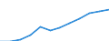 Saisonbereinigung: Saison- und kalenderbereinigte Daten / Maßeinheit: Index, 2020=100 / Statistische Systematik der Wirtschaftszweige in der Europäischen Gemeinschaft (NACE Rev. 2): Industrie (ohne Baugewerbe) / Struktur der Arbeitskosten: Arbeitskosten für LCI (Arbeitnehmerentgelt plus Steuern minus Zuschüsse) / Geopolitische Meldeeinheit: Lettland