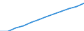 Saisonbereinigung: Saison- und kalenderbereinigte Daten / Maßeinheit: Index, 2020=100 / Statistische Systematik der Wirtschaftszweige in der Europäischen Gemeinschaft (NACE Rev. 2): Industrie (ohne Baugewerbe) / Struktur der Arbeitskosten: Arbeitskosten für LCI (Arbeitnehmerentgelt plus Steuern minus Zuschüsse) / Geopolitische Meldeeinheit: Litauen