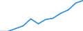 Saisonbereinigung: Saison- und kalenderbereinigte Daten / Maßeinheit: Index, 2020=100 / Statistische Systematik der Wirtschaftszweige in der Europäischen Gemeinschaft (NACE Rev. 2): Industrie (ohne Baugewerbe) / Struktur der Arbeitskosten: Arbeitskosten für LCI (Arbeitnehmerentgelt plus Steuern minus Zuschüsse) / Geopolitische Meldeeinheit: Luxemburg