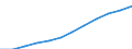 Saisonbereinigung: Saison- und kalenderbereinigte Daten / Maßeinheit: Index, 2020=100 / Statistische Systematik der Wirtschaftszweige in der Europäischen Gemeinschaft (NACE Rev. 2): Industrie (ohne Baugewerbe) / Struktur der Arbeitskosten: Arbeitskosten für LCI (Arbeitnehmerentgelt plus Steuern minus Zuschüsse) / Geopolitische Meldeeinheit: Ungarn