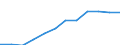 Seasonal adjustment: Seasonally and calendar adjusted data / Unit of measure: Index, 2020=100 / Statistical classification of economic activities in the European Community (NACE Rev. 2): Industry (except construction) / Labour costs structure: Labour cost for LCI (compensation of employees plus taxes minus subsidies) / Geopolitical entity (reporting): Malta