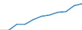 Seasonal adjustment: Seasonally and calendar adjusted data / Unit of measure: Index, 2020=100 / Statistical classification of economic activities in the European Community (NACE Rev. 2): Industry (except construction) / Labour costs structure: Labour cost for LCI (compensation of employees plus taxes minus subsidies) / Geopolitical entity (reporting): Netherlands