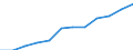 Seasonal adjustment: Seasonally and calendar adjusted data / Unit of measure: Index, 2020=100 / Statistical classification of economic activities in the European Community (NACE Rev. 2): Industry (except construction) / Labour costs structure: Labour cost for LCI (compensation of employees plus taxes minus subsidies) / Geopolitical entity (reporting): Portugal