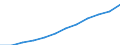 Saisonbereinigung: Saison- und kalenderbereinigte Daten / Maßeinheit: Index, 2020=100 / Statistische Systematik der Wirtschaftszweige in der Europäischen Gemeinschaft (NACE Rev. 2): Industrie (ohne Baugewerbe) / Struktur der Arbeitskosten: Arbeitskosten für LCI (Arbeitnehmerentgelt plus Steuern minus Zuschüsse) / Geopolitische Meldeeinheit: Rumänien