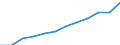 Seasonal adjustment: Seasonally and calendar adjusted data / Unit of measure: Index, 2020=100 / Statistical classification of economic activities in the European Community (NACE Rev. 2): Industry (except construction) / Labour costs structure: Labour cost for LCI (compensation of employees plus taxes minus subsidies) / Geopolitical entity (reporting): Slovenia