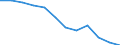 Seasonal adjustment: Unadjusted data (i.e. neither seasonally adjusted nor calendar adjusted data) / Employment indicator: Job vacancy rate / Size classes in number of employees: Total / Statistical classification of economic activities in the European Community (NACE Rev. 2): All NACE activities (except activities of households as employers and as own use producers; activities of extra-territorial organisations and bodies) / Geopolitical entity (reporting): Germany