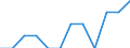 Seasonal adjustment: Unadjusted data (i.e. neither seasonally adjusted nor calendar adjusted data) / Employment indicator: Job vacancy rate / Size classes in number of employees: Total / Statistical classification of economic activities in the European Community (NACE Rev. 2): All NACE activities (except activities of households as employers and as own use producers; activities of extra-territorial organisations and bodies) / Geopolitical entity (reporting): Lithuania