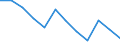 Seasonal adjustment: Unadjusted data (i.e. neither seasonally adjusted nor calendar adjusted data) / Employment indicator: Job vacancy rate / Size classes in number of employees: Total / Statistical classification of economic activities in the European Community (NACE Rev. 2): All NACE activities (except activities of households as employers and as own use producers; activities of extra-territorial organisations and bodies) / Geopolitical entity (reporting): Norway