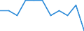 Saisonbereinigung: Unbereinigte Daten (d.h. weder saisonbereinigte noch kalenderbereinigte Daten) / Beschäftigungsindikator: Quote der offenen Stellen / Größenklassen nach Anzahl der Arbeitnehmer: Insgesamt / Statistische Systematik der Wirtschaftszweige in der Europäischen Gemeinschaft (NACE Rev. 2): Alle NACE-Wirtschaftszweige (ohne Private Haushalte mit Hauspersonal und Aktivitäten Privater Haushalte zur Deckung des Eigenbedarfs, Exterritoriale Organisationen und Körperschaften) / Geopolitische Meldeeinheit: Estland