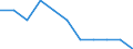 Saisonbereinigung: Unbereinigte Daten (d.h. weder saisonbereinigte noch kalenderbereinigte Daten) / Beschäftigungsindikator: Quote der offenen Stellen / Größenklassen nach Anzahl der Arbeitnehmer: Insgesamt / Statistische Systematik der Wirtschaftszweige in der Europäischen Gemeinschaft (NACE Rev. 2): Alle NACE-Wirtschaftszweige (ohne Private Haushalte mit Hauspersonal und Aktivitäten Privater Haushalte zur Deckung des Eigenbedarfs, Exterritoriale Organisationen und Körperschaften) / Geopolitische Meldeeinheit: Polen