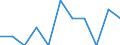 Saisonbereinigung: Unbereinigte Daten (d.h. weder saisonbereinigte noch kalenderbereinigte Daten) / Beschäftigungsindikator: Quote der offenen Stellen / Größenklassen nach Anzahl der Arbeitnehmer: Insgesamt / Statistische Systematik der Wirtschaftszweige in der Europäischen Gemeinschaft (NACE Rev. 2): Alle NACE-Wirtschaftszweige (ohne Private Haushalte mit Hauspersonal und Aktivitäten Privater Haushalte zur Deckung des Eigenbedarfs, Exterritoriale Organisationen und Körperschaften) / Geopolitische Meldeeinheit: Nordmazedonien