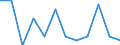 Seasonal adjustment: Unadjusted data (i.e. neither seasonally adjusted nor calendar adjusted data) / Employment indicator: Job vacancy rate / Size classes in number of employees: Total / Statistical classification of economic activities in the European Community (NACE Rev. 2): Agriculture, forestry and fishing / Geopolitical entity (reporting): Bulgaria