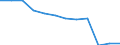 Seasonal adjustment: Unadjusted data (i.e. neither seasonally adjusted nor calendar adjusted data) / Employment indicator: Job vacancy rate / Size classes in number of employees: Total / Statistical classification of economic activities in the European Community (NACE Rev. 2): Agriculture, forestry and fishing / Geopolitical entity (reporting): Czechia