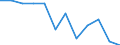 Seasonal adjustment: Unadjusted data (i.e. neither seasonally adjusted nor calendar adjusted data) / Employment indicator: Job vacancy rate / Size classes in number of employees: Total / Statistical classification of economic activities in the European Community (NACE Rev. 2): Agriculture, forestry and fishing / Geopolitical entity (reporting): Germany
