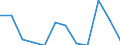 Seasonal adjustment: Unadjusted data (i.e. neither seasonally adjusted nor calendar adjusted data) / Employment indicator: Job vacancy rate / Size classes in number of employees: Total / Statistical classification of economic activities in the European Community (NACE Rev. 2): Agriculture, forestry and fishing / Geopolitical entity (reporting): Sweden