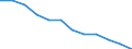 Seasonal adjustment: Unadjusted data (i.e. neither seasonally adjusted nor calendar adjusted data) / Employment indicator: Job vacancy rate / Size classes in number of employees: Total / Statistical classification of economic activities in the European Community (NACE Rev. 2): Industry, construction and services (except activities of households as employers and extra-territorial organisations and bodies) / Geopolitical entity (reporting): European Union - 27 countries (from 2020)