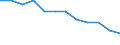 Seasonal adjustment: Unadjusted data (i.e. neither seasonally adjusted nor calendar adjusted data) / Employment indicator: Job vacancy rate / Size classes in number of employees: Total / Statistical classification of economic activities in the European Community (NACE Rev. 2): Industry, construction and services (except activities of households as employers and extra-territorial organisations and bodies) / Geopolitical entity (reporting): Belgium