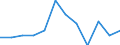 Seasonal adjustment: Unadjusted data (i.e. neither seasonally adjusted nor calendar adjusted data) / Employment indicator: Job vacancy rate / Size classes in number of employees: Total / Statistical classification of economic activities in the European Community (NACE Rev. 2): Industry, construction and services (except activities of households as employers and extra-territorial organisations and bodies) / Geopolitical entity (reporting): Greece