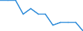 Seasonal adjustment: Unadjusted data (i.e. neither seasonally adjusted nor calendar adjusted data) / Employment indicator: Job vacancy rate / Size classes in number of employees: Total / Statistical classification of economic activities in the European Community (NACE Rev. 2): Industry, construction and services (except activities of households as employers and extra-territorial organisations and bodies) / Geopolitical entity (reporting): France