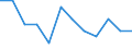 Seasonal adjustment: Unadjusted data (i.e. neither seasonally adjusted nor calendar adjusted data) / Employment indicator: Job vacancy rate / Size classes in number of employees: Total / Statistical classification of economic activities in the European Community (NACE Rev. 2): Industry, construction and services (except activities of households as employers and extra-territorial organisations and bodies) / Geopolitical entity (reporting): Croatia