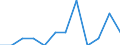 Seasonal adjustment: Unadjusted data (i.e. neither seasonally adjusted nor calendar adjusted data) / Employment indicator: Job vacancy rate / Size classes in number of employees: Total / Statistical classification of economic activities in the European Community (NACE Rev. 2): Industry, construction and services (except activities of households as employers and extra-territorial organisations and bodies) / Geopolitical entity (reporting): Cyprus