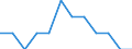 Seasonal adjustment: Unadjusted data (i.e. neither seasonally adjusted nor calendar adjusted data) / Employment indicator: Job vacancy rate / Size classes in number of employees: Total / Statistical classification of economic activities in the European Community (NACE Rev. 2): Industry, construction and services (except activities of households as employers and extra-territorial organisations and bodies) / Geopolitical entity (reporting): Slovakia