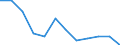 Seasonal adjustment: Unadjusted data (i.e. neither seasonally adjusted nor calendar adjusted data) / Employment indicator: Job vacancy rate / Size classes in number of employees: Total / Statistical classification of economic activities in the European Community (NACE Rev. 2): Industry, construction and services (except activities of households as employers and extra-territorial organisations and bodies) / Geopolitical entity (reporting): Sweden