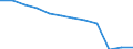 Seasonal adjustment: Unadjusted data (i.e. neither seasonally adjusted nor calendar adjusted data) / Employment indicator: Job vacancy rate / Size classes in number of employees: Total / Statistical classification of economic activities in the European Community (NACE Rev. 2): Industry (except construction) / Geopolitical entity (reporting): Czechia
