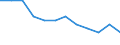 Seasonal adjustment: Unadjusted data (i.e. neither seasonally adjusted nor calendar adjusted data) / Employment indicator: Job vacancy rate / Size classes in number of employees: Total / Statistical classification of economic activities in the European Community (NACE Rev. 2): Industry (except construction) / Geopolitical entity (reporting): Denmark