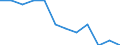 Seasonal adjustment: Unadjusted data (i.e. neither seasonally adjusted nor calendar adjusted data) / Employment indicator: Job vacancy rate / Size classes in number of employees: Total / Statistical classification of economic activities in the European Community (NACE Rev. 2): Industry (except construction) / Geopolitical entity (reporting): Germany