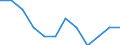 Seasonal adjustment: Unadjusted data (i.e. neither seasonally adjusted nor calendar adjusted data) / Employment indicator: Job vacancy rate / Size classes in number of employees: Total / Statistical classification of economic activities in the European Community (NACE Rev. 2): Industry (except construction) / Geopolitical entity (reporting): Estonia