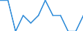 Seasonal adjustment: Unadjusted data (i.e. neither seasonally adjusted nor calendar adjusted data) / Employment indicator: Job vacancy rate / Size classes in number of employees: Total / Statistical classification of economic activities in the European Community (NACE Rev. 2): Industry (except construction) / Geopolitical entity (reporting): Ireland