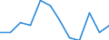 Seasonal adjustment: Unadjusted data (i.e. neither seasonally adjusted nor calendar adjusted data) / Employment indicator: Job vacancy rate / Size classes in number of employees: Total / Statistical classification of economic activities in the European Community (NACE Rev. 2): Industry (except construction) / Geopolitical entity (reporting): Greece