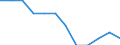 Seasonal adjustment: Unadjusted data (i.e. neither seasonally adjusted nor calendar adjusted data) / Employment indicator: Job vacancy rate / Size classes in number of employees: Total / Statistical classification of economic activities in the European Community (NACE Rev. 2): Industry (except construction) / Geopolitical entity (reporting): France