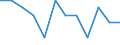 Seasonal adjustment: Unadjusted data (i.e. neither seasonally adjusted nor calendar adjusted data) / Employment indicator: Job vacancy rate / Size classes in number of employees: Total / Statistical classification of economic activities in the European Community (NACE Rev. 2): Industry (except construction) / Geopolitical entity (reporting): Croatia