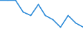Seasonal adjustment: Unadjusted data (i.e. neither seasonally adjusted nor calendar adjusted data) / Employment indicator: Job vacancy rate / Size classes in number of employees: Total / Statistical classification of economic activities in the European Community (NACE Rev. 2): Industry (except construction) / Geopolitical entity (reporting): Italy