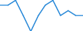 Seasonal adjustment: Unadjusted data (i.e. neither seasonally adjusted nor calendar adjusted data) / Employment indicator: Job vacancy rate / Size classes in number of employees: Total / Statistical classification of economic activities in the European Community (NACE Rev. 2): Industry (except construction) / Geopolitical entity (reporting): Latvia