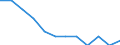 Seasonal adjustment: Unadjusted data (i.e. neither seasonally adjusted nor calendar adjusted data) / Employment indicator: Job vacancy rate / Size classes in number of employees: Total / Statistical classification of economic activities in the European Community (NACE Rev. 2): Industry (except construction) / Geopolitical entity (reporting): Hungary