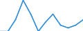 Seasonal adjustment: Unadjusted data (i.e. neither seasonally adjusted nor calendar adjusted data) / Employment indicator: Job vacancy rate / Size classes in number of employees: Total / Statistical classification of economic activities in the European Community (NACE Rev. 2): Industry (except construction) / Geopolitical entity (reporting): Malta