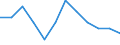 Seasonal adjustment: Unadjusted data (i.e. neither seasonally adjusted nor calendar adjusted data) / Employment indicator: Job vacancy rate / Size classes in number of employees: Total / Statistical classification of economic activities in the European Community (NACE Rev. 2): Industry (except construction) / Geopolitical entity (reporting): Netherlands