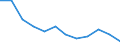 Seasonal adjustment: Unadjusted data (i.e. neither seasonally adjusted nor calendar adjusted data) / Employment indicator: Job vacancy rate / Size classes in number of employees: Total / Statistical classification of economic activities in the European Community (NACE Rev. 2): Industry (except construction) / Geopolitical entity (reporting): Austria