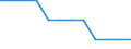 Seasonal adjustment: Unadjusted data (i.e. neither seasonally adjusted nor calendar adjusted data) / Employment indicator: Job vacancy rate / Size classes in number of employees: Total / Statistical classification of economic activities in the European Community (NACE Rev. 2): Industry (except construction) / Geopolitical entity (reporting): Romania